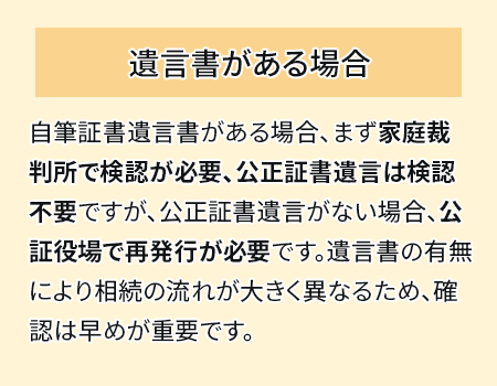 遺言書がある場合　自筆証書遺言書がある場合、まず家庭裁判所で検認が必要、公正証書遺言は検認不要ですが、公正証書遺言がない場合、公証役場で再発行が必要です。遺言書の有無により相続の流れが大きく異なるため、確認は早めが重要です。