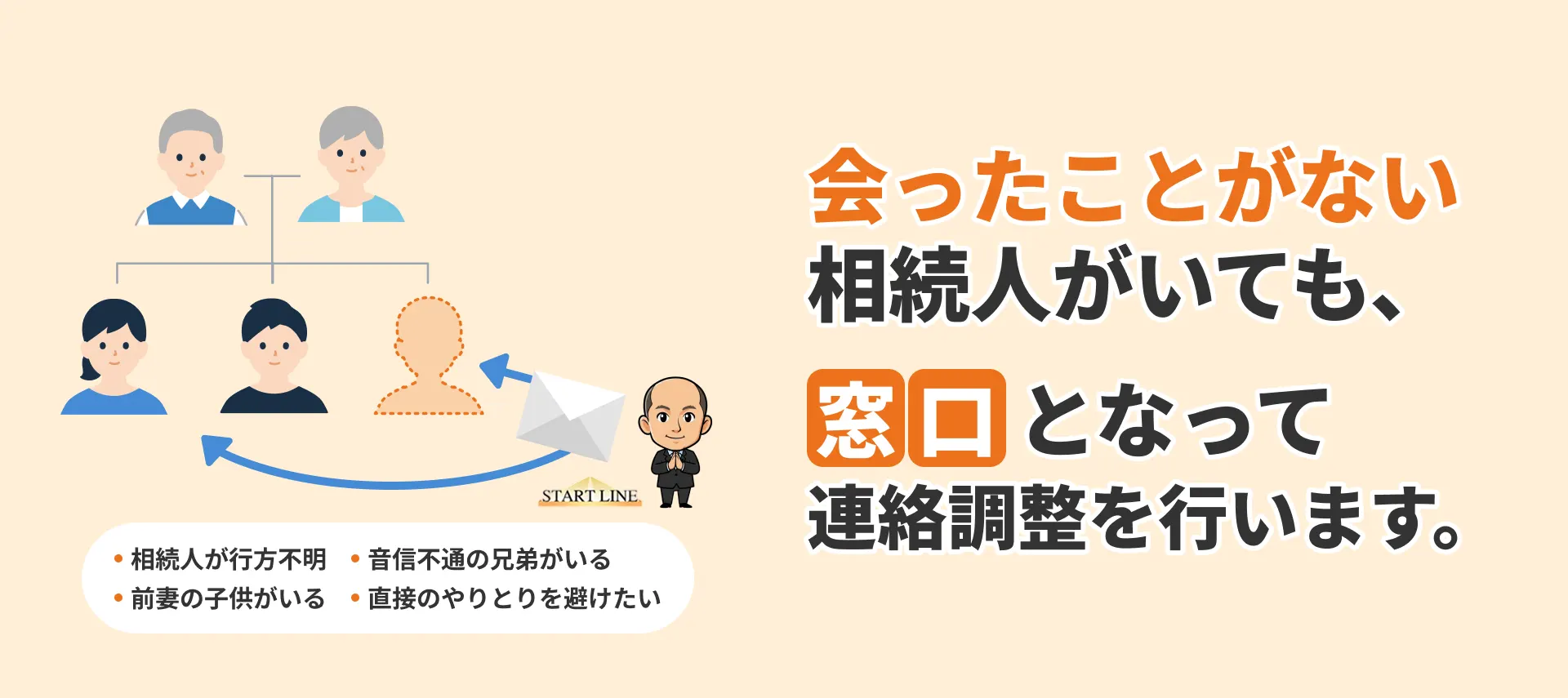 会ったことがない相続人がいても、窓口となって連絡調整を行います。