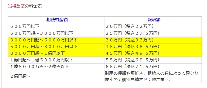 スクリーンショット_8-4-2026_204138_st-line-isansouzokusoudan.jp